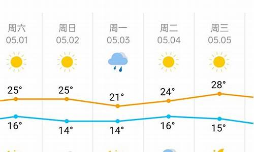 天津一周天气预报一周最新查询结果_天津市一周的天气情况