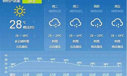 未来10天桂林天气_桂林未来十天夭气预报