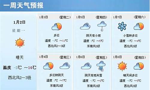 未来的一周天气预报_未来的一周天气预报