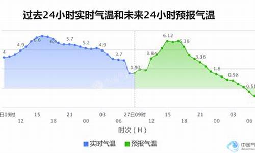 桦甸天气预报_桦甸天气预报今日阵雨