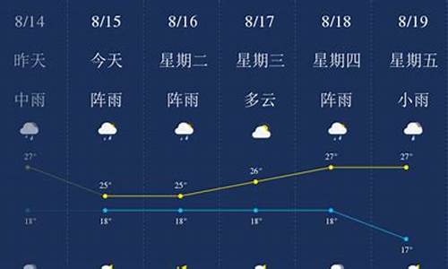 昆明天气预报15天30天_昆明天气预报一周天气15天查询