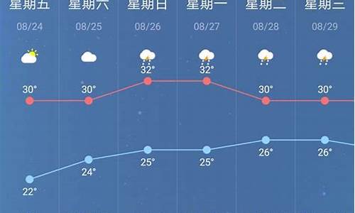 南京未来一周天气情况如何分析出来_南京未来几天天气查询