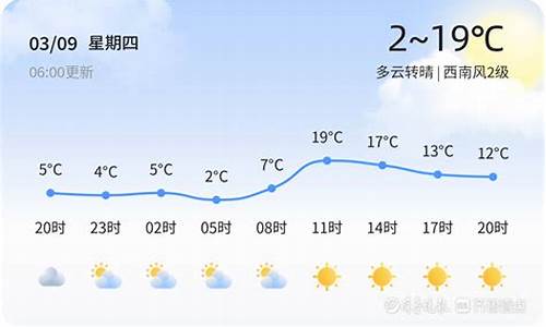 烟台长岛天气预报15天查询百度_烟台长岛天气预报15天