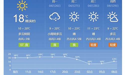 北京8月初天气预报实况_北京8月初天气预报