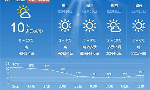 青岛一周天气预报查询一周最新_青岛一周天气预报7天查询结果最新消息今天新增