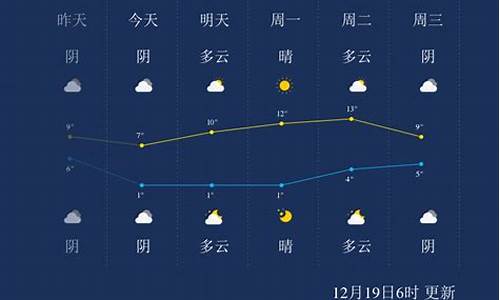 湖南怀化天气预报40天_湖南怀化天气预报30天查询(一个月)