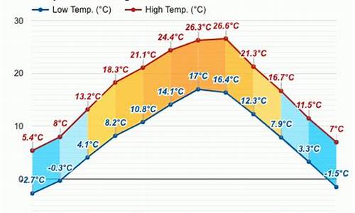 岚皋天气预报_岚皋天气预报一周七天