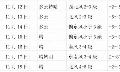 会宁天气预报30天查询_会宁天气预报一周天气