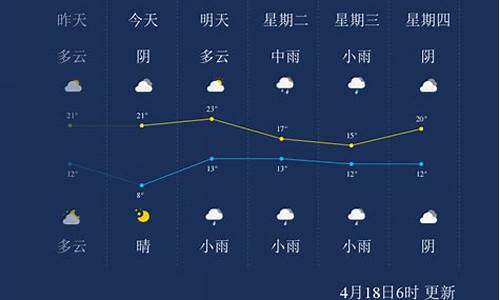 漯河天气预报十五天查询结果表_漯河天气预报十五天