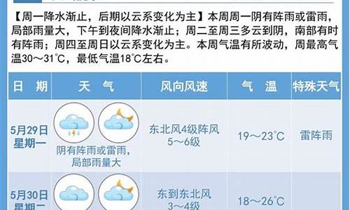 宿迁天气实时预报_天气预报一周天气宿迁情况分析最新