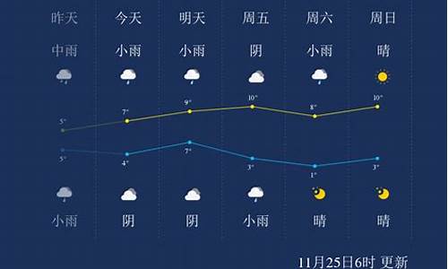 武汉未来一周天气情况怎样变化了呢英语_武汉未来一周天气情况怎样变化了呢