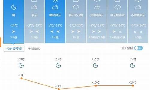 塔城市天气预报7天_塔城市天气预报7天查询表