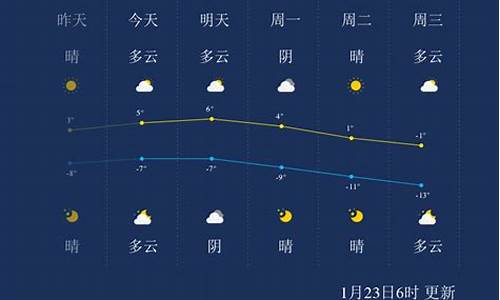 张家口温度查询一周天气15天预报_张家口温度查询一周天气15天预报表