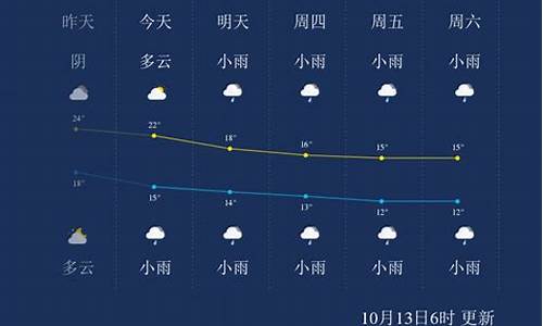 张家界一周天气预报十五天详情情况_张家界一周天气预报15天查询结果