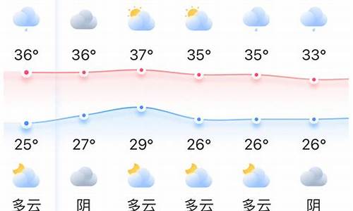 屏南天气预报一周_屏南天气预报一周天气情况