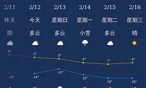 铁岭市天气预报_铁岭市天气预报30天