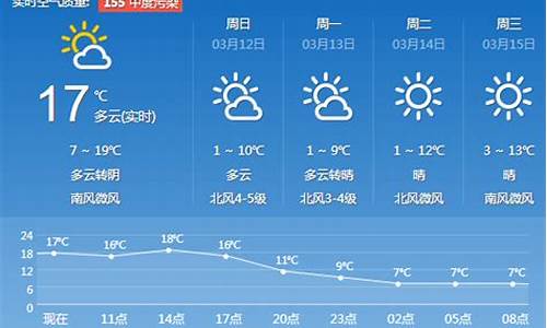 济南一周天气预报一周天最新_济南一周天气预报15天查询结果