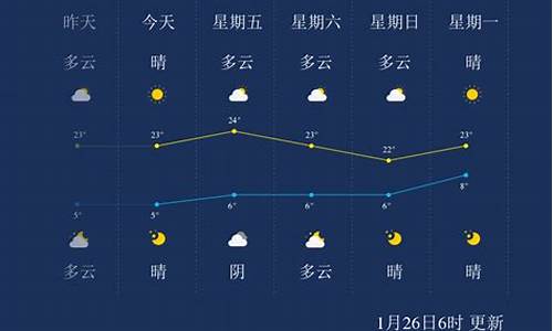 云南临沧市天气预报15天查询_临沧天气预报查询一周15天