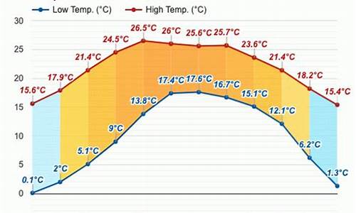 会理天气预报15天_会理天气情况