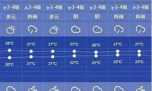 上海地区一周天气预报_上海一周天气预报10天查询表