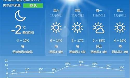 秦皇岛一周天气预报查询一周最新查询结果_秦皇岛一周天气预报7天