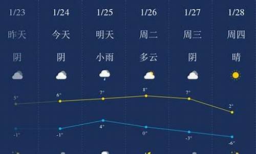 日照天气预报15天天气_日照天气预报15天天气预报墨迹天气预报