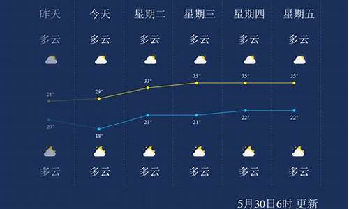 连云港天气24小时预报表_连云港天气24小时预报