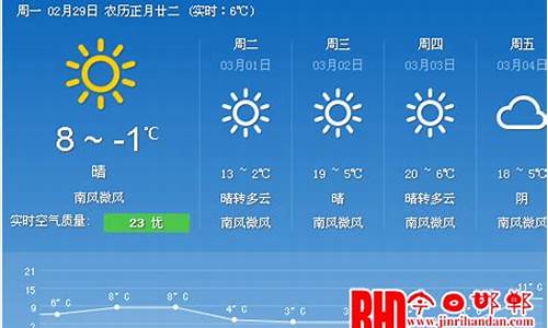 邯郸天气预报30天_邯郸天气预报30天准确查询