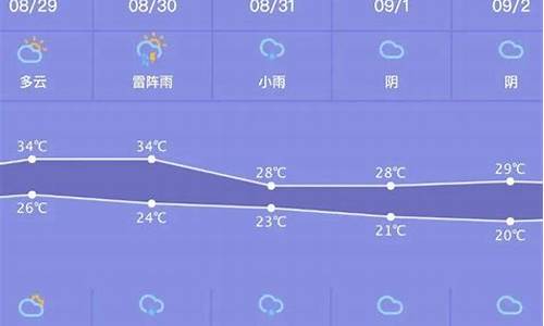 高安天气预报一周7天_高安天气预报一周天气