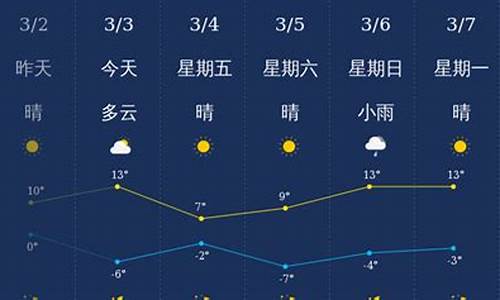 忻州天气预报_忻州天气预报最新7天