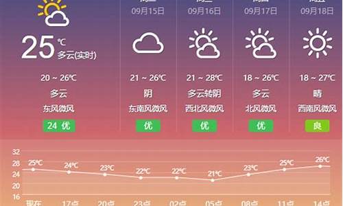 盐城天气预报15天30天查询百度_盐城天气预报15天30天