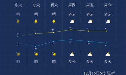 查看聊城一周天气_聊城一周天气预报七天查询结果最新消息新闻信息