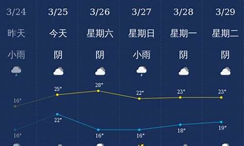 广西钦州天气15天_广西钦州天气预报40天