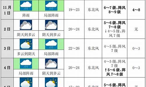 永康未来几天天气预报_永康未来十天天气预报