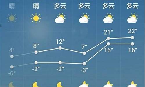 菏泽一周天气预报显示15天查询最新消息_菏泽一周天气预报显示15天查询最新消息