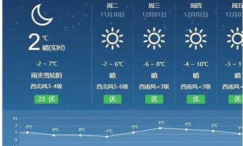 廊坊上周天气预报_廊坊下周天气预报