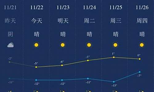 包头最近天气预报_包头最近天气预报30天