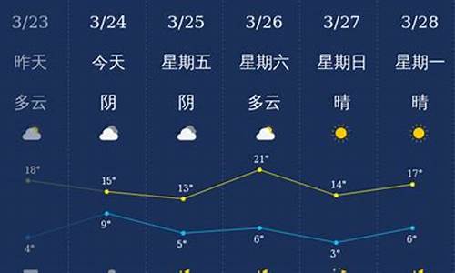 石家庄天气预报15天准确一览表春季食谱_石家庄天气预报15天准确一览表