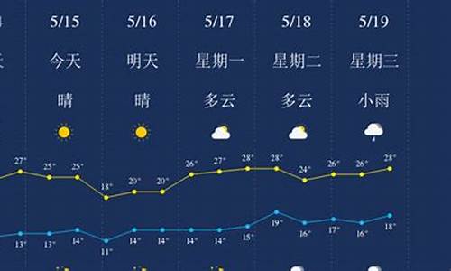 云南丽江天气预报15天_云南丽江天气预报15天准确