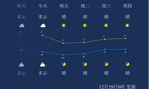 天津天气预报一周天气7最新公布情况_天津天气预报一周实时