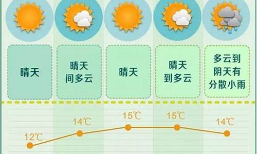 长沙未来一周天气_长沙未来一周天气预报查询最新