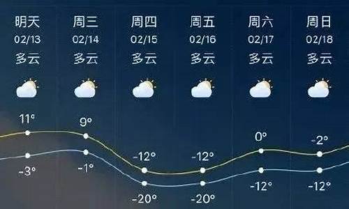 山东临沂天气预报一周天气预报15天_临沂一周天气预报查询15天气情况