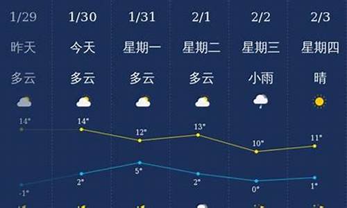 大理天气预报7天天气_大理天气预报7天