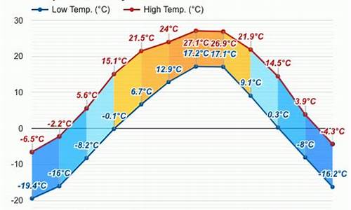 延吉市天气预报15天查询最新_延吉市天气预报15天查询