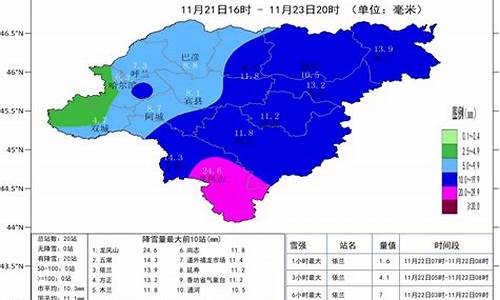 哈尔滨天气预报七天查询_哈尔滨天气预报一周天气预报七天准确