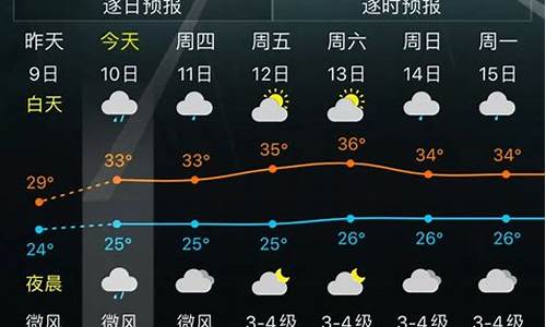 金华一周天气变化情况如何了_金华市区本周天气