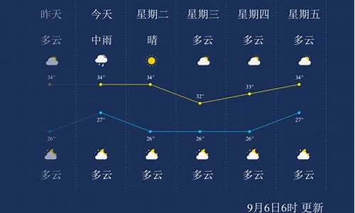 莆田天气预报情况_莆田天气预报15天查洵