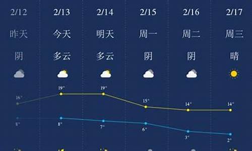 铜陵天气预报一周_铜陵天气预报一周7天广州天气