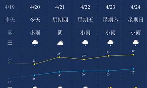 南平天气预报未来3天_南平天气一周