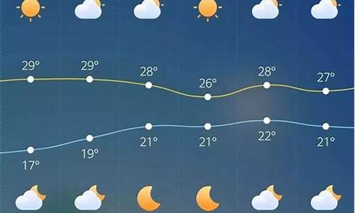 近来一周天气预报最新情况_近来一周天气预报最新情况表